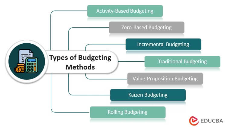 Budgeting