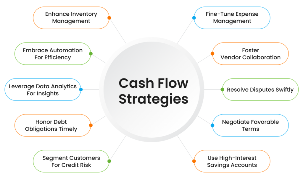 Cash Flow